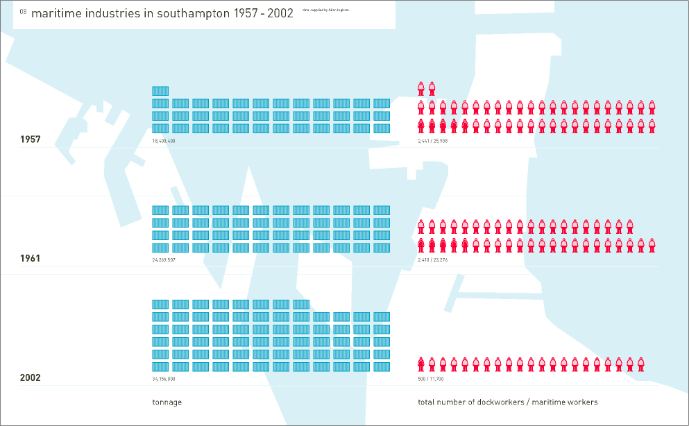 Beispiel: Anwendung der ISOTYPE-Methode
