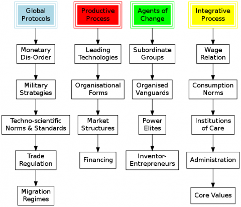 Kategoriensystem
